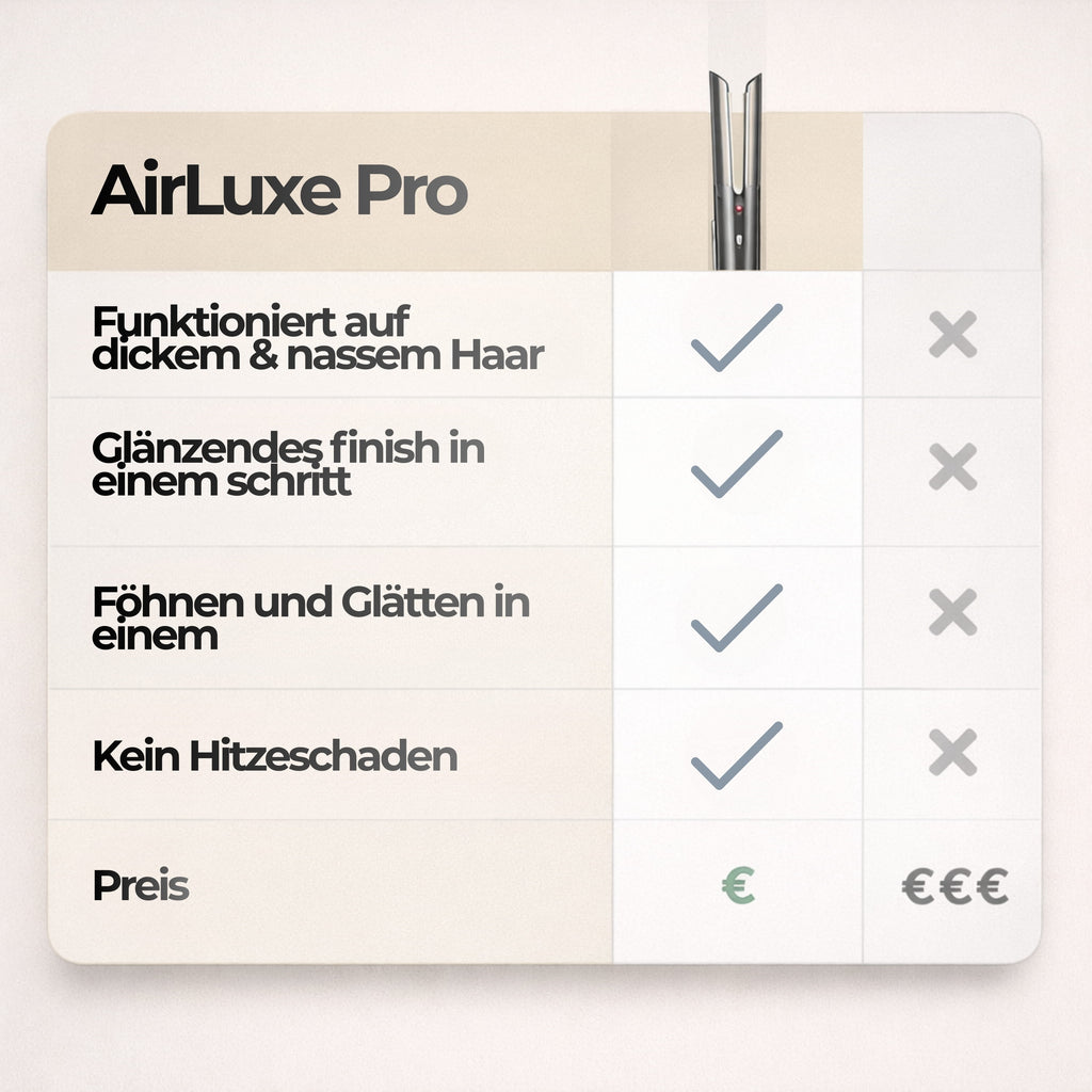 AirLuxe Pro Glätteisen